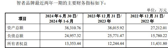 智者品牌复牌一字涨停 标的负债率走高mg不朽情缘游戏平台因赛集团拟收购